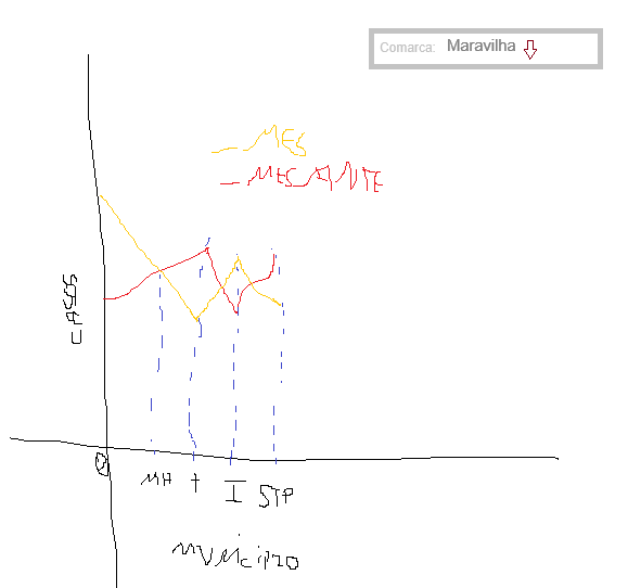 Possível gráfico